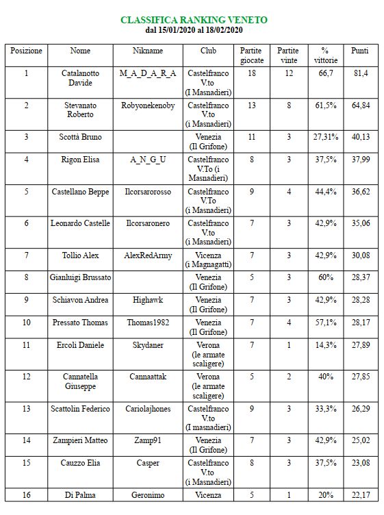 Nome:   clasveneto2020.jpg
Visite:  106
Grandezza:  83.8 KB