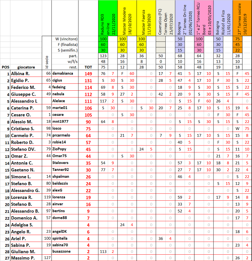 Nome:   ranking20201201.png
Visite:  528
Grandezza:  264.4 KB