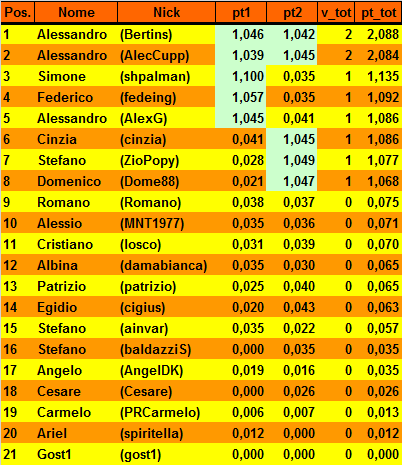 Nome:   20170404cla1.png
Visite:  316
Grandezza:  23.7 KB