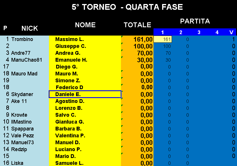 Nome:   Classifica_17102017_Coppa.png
Visite:  265
Grandezza:  29.2 KB