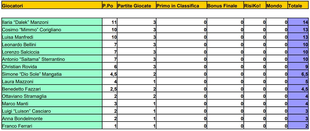 Nome:   03 - TDG - MGP - 18 08 2022.JPG
Visite:  91
Grandezza:  125.2 KB