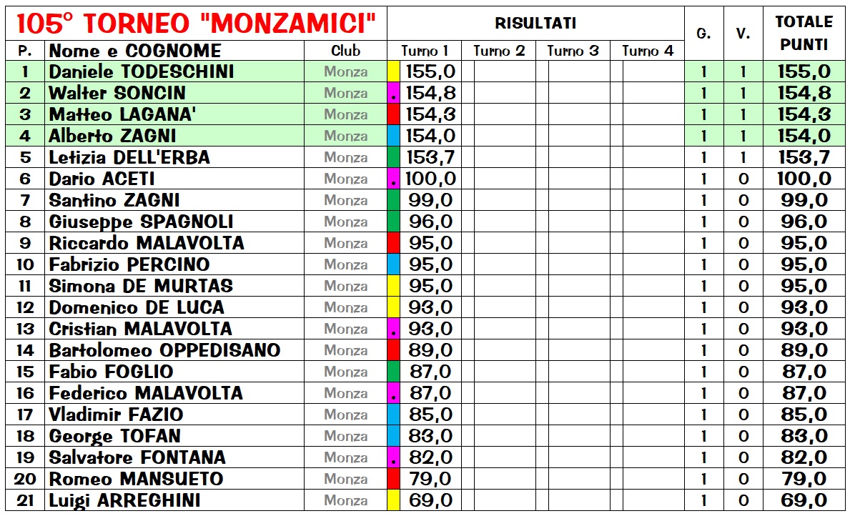 Nome:   R105_1_class.jpg
Visite:  175
Grandezza:  373.0 KB