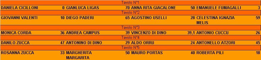 Nome:   Tavoli 5° Giornata.jpg
Visite:  73
Grandezza:  88.9 KB