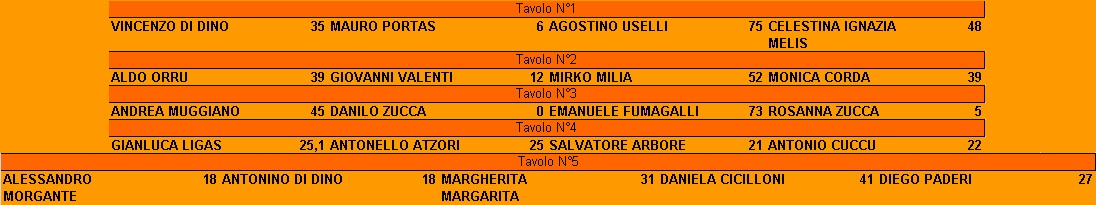 Nome:   Tavoli 9° Giornata.jpg
Visite:  70
Grandezza:  91.4 KB