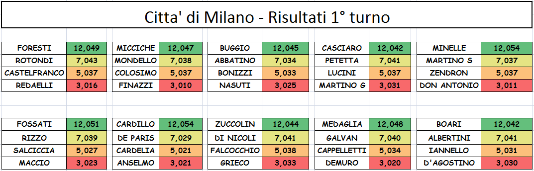 Nome:   1 TURNO.PNG
Visite:  276
Grandezza:  36.9 KB