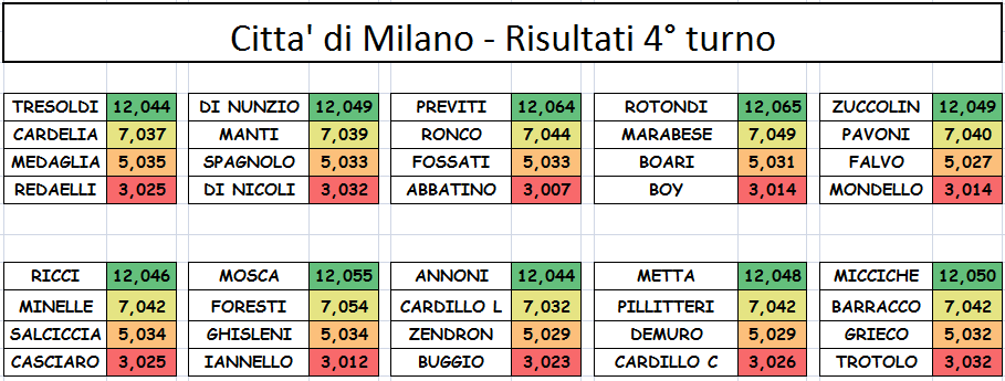 Nome:   4 TURNO.PNG
Visite:  351
Grandezza:  34.1 KB