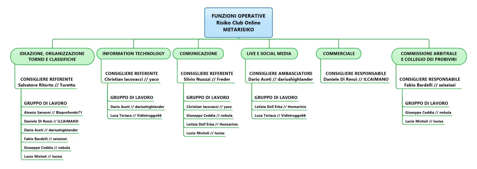 Nome:   MetaRisiKo! - 2. Organigramma - Funzioni Operative_n.jpg
Visite:  592
Grandezza:  97.5 KB