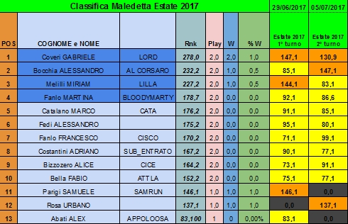 Nome:   estate20170705.jpg
Visite:  323
Grandezza:  151.2 KB