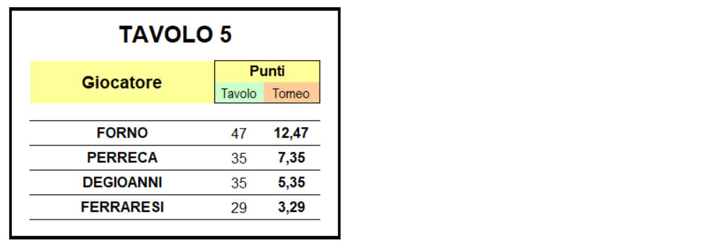 Nome:   prima tavolo 5.png
Visite:  411
Grandezza:  40.2 KB