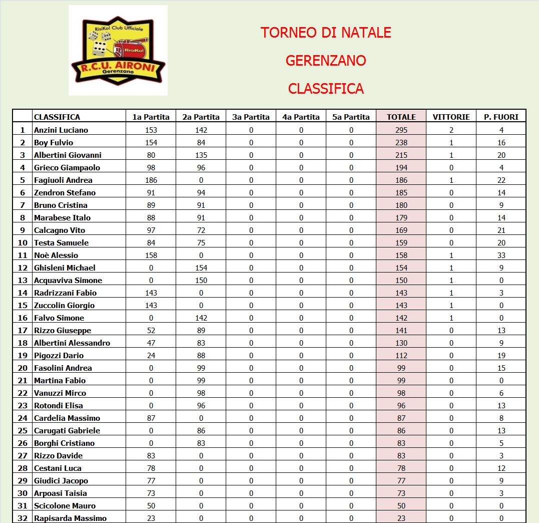 Nome:   classifica.jpg
Visite:  172
Grandezza:  341.4 KB