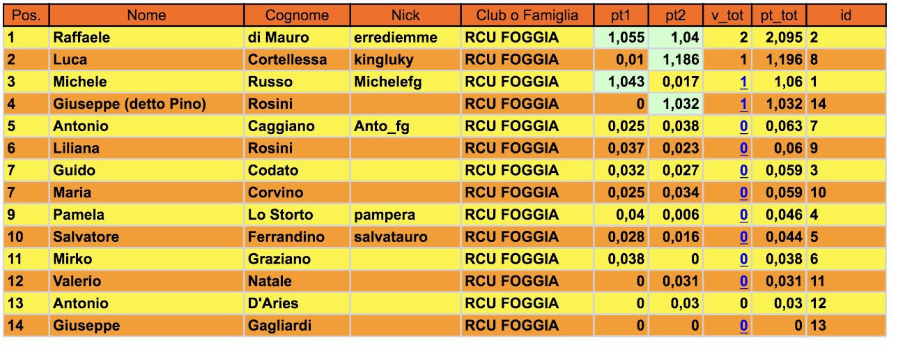 Nome:   classifica 2pt.jpg
Visite:  288
Grandezza:  162.4 KB