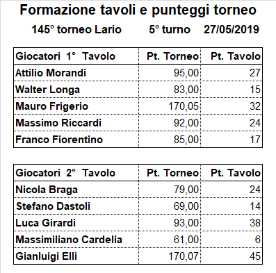 Nome:   145-5.png
Visite:  201
Grandezza:  15.0 KB