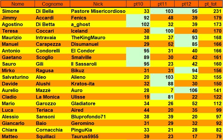 Nome:   classifica giornata.JPG
Visite:  236
Grandezza:  110.5 KB