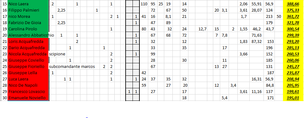 Nome:   #PANZERrANKING2020_5_1.PNG
Visite:  264
Grandezza:  48.5 KB