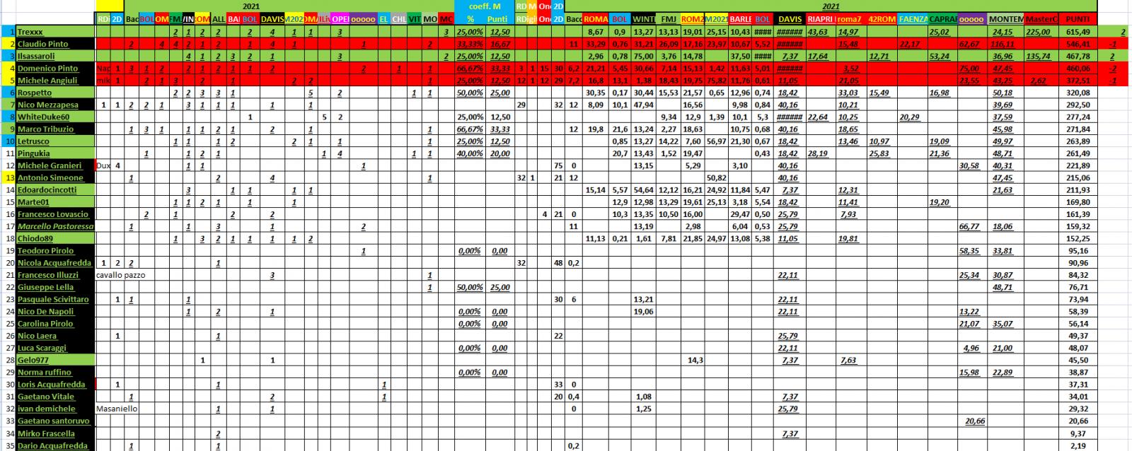 Nome:   #PANZERrANKING2021_10_04_87.jpg
Visite:  126
Grandezza:  260.5 KB