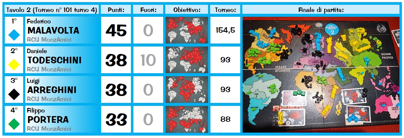 Nome:   Risiko101_4_tav2.jpg
Visite:  225
Grandezza:  288.3 KB