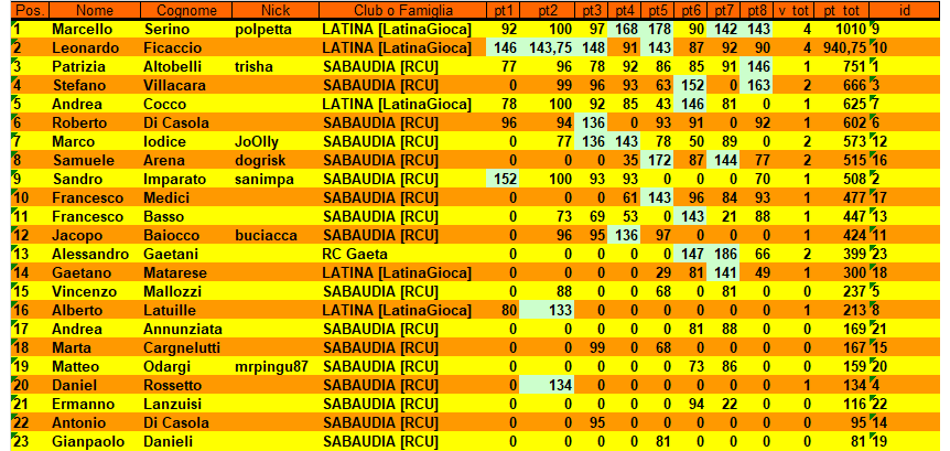 Nome:   Cla8.png
Visite:  176
Grandezza:  58.5 KB