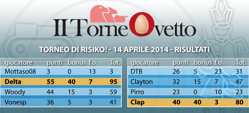 Nome:   II-ovetto-risultati.jpg
Visite:  179
Grandezza:  103.0 KB