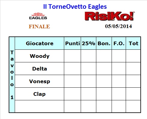 Nome:   tavolo finale.jpg
Visite:  152
Grandezza:  46.1 KB