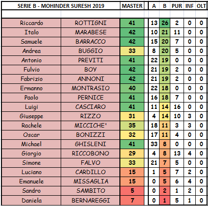 Nome:   SERIE B.PNG
Visite:  547
Grandezza:  32.4 KB