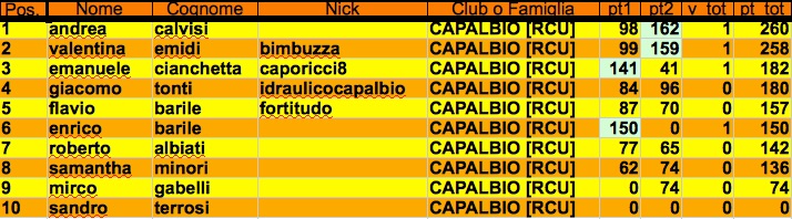 Nome:   classifica seconda giornata j.jpg
Visite:  116
Grandezza:  95.8 KB