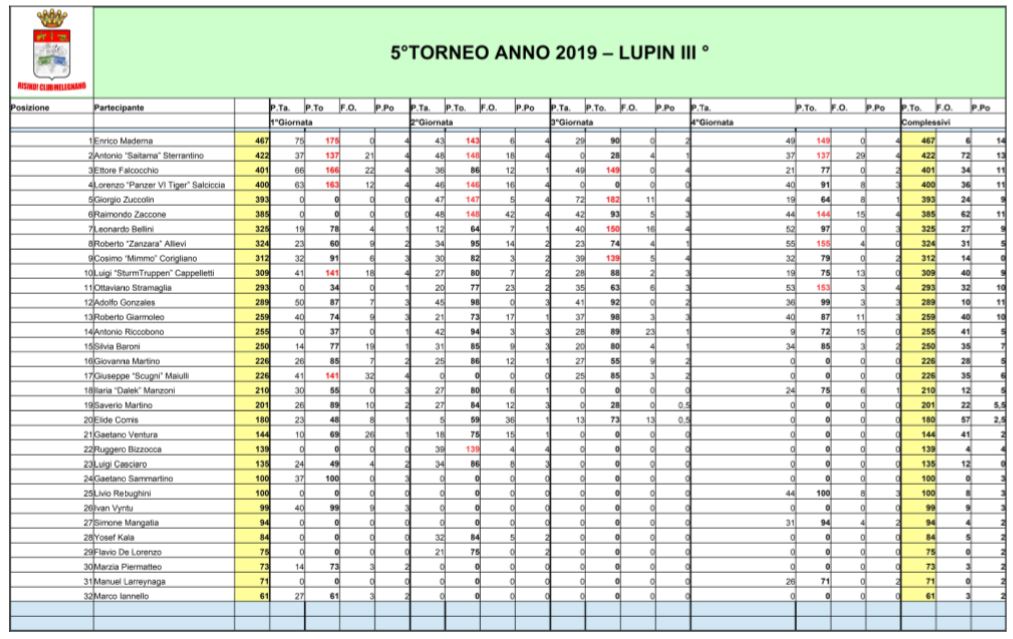 Nome:   Torneo Lupin - Elenco Tavoli - 4°giornata.JPG
Visite:  231
Grandezza:  136.6 KB