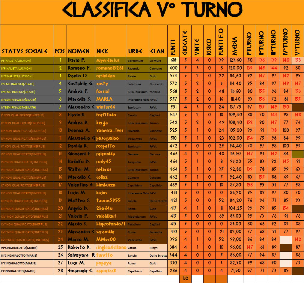 Nome:   classifica 6.png
Visite:  213
Grandezza:  179.1 KB