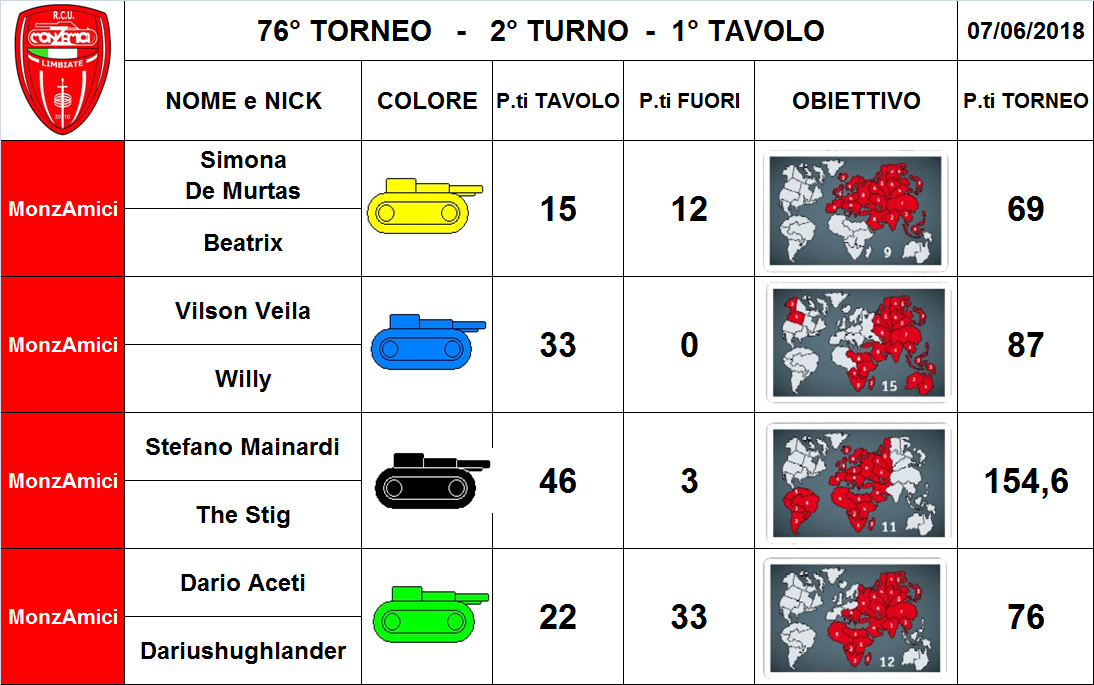 Nome:   1 tav.png
Visite:  152
Grandezza:  313.3 KB