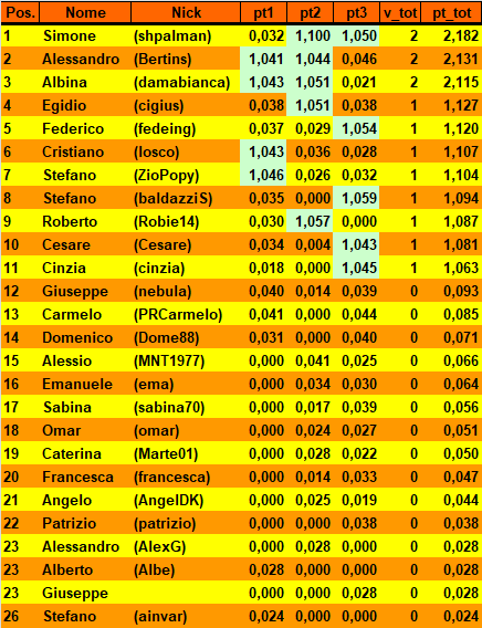 Nome:   20180515cla.png
Visite:  388
Grandezza:  32.5 KB