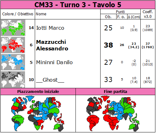 Nome:   CM33.T3.TV5.png
Visite:  266
Grandezza:  85.7 KB