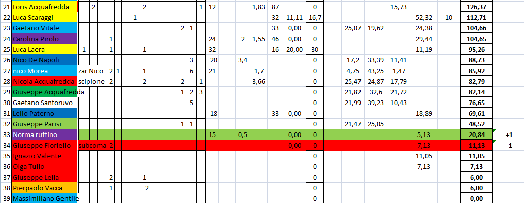 Nome:   #PANZERrANKING2020_36_1.png
Visite:  107
Grandezza:  43.1 KB