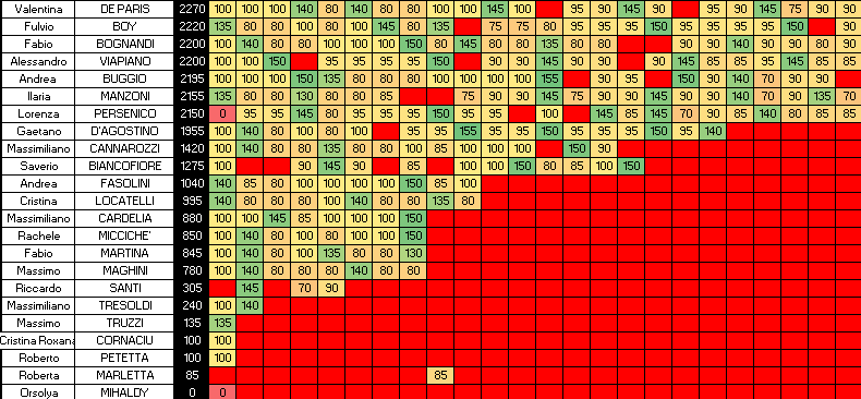 Nome:   SINGOLI 24C.png
Visite:  234
Grandezza:  20.8 KB