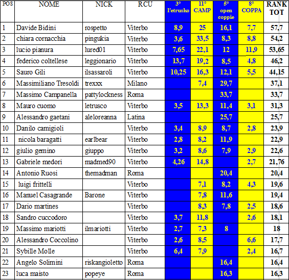 Nome:   rank19-20A.PNG
Visite:  110
Grandezza:  59.7 KB