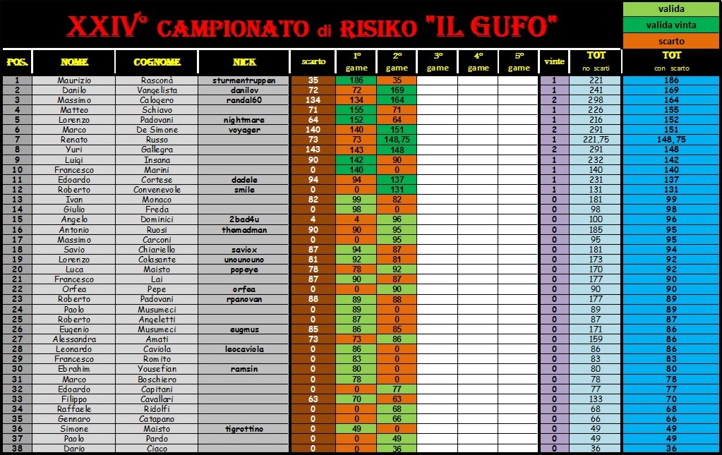 Nome:   classifica con scarto.jpg
Visite:  345
Grandezza:  240.9 KB