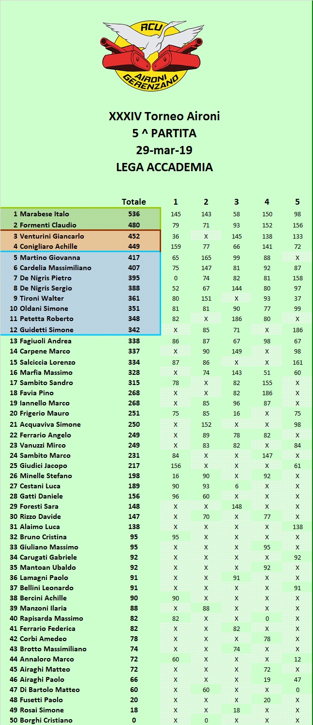 Nome:   Classifica B.jpg
Visite:  146
Grandezza:  341.4 KB