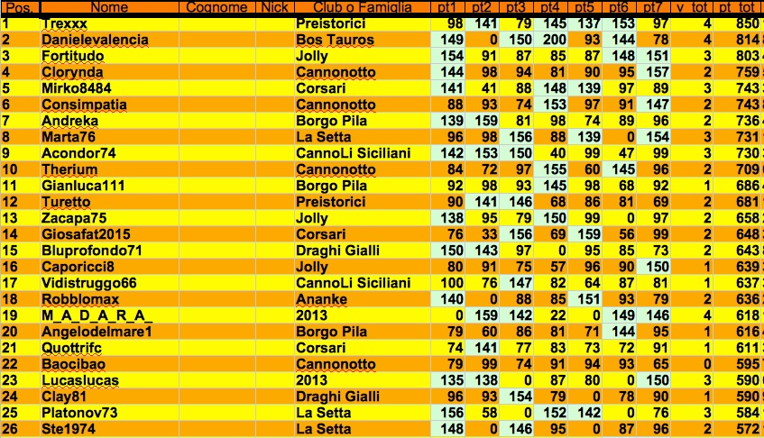 Nome:   class 7:1 j.jpg
Visite:  352
Grandezza:  246.9 KB