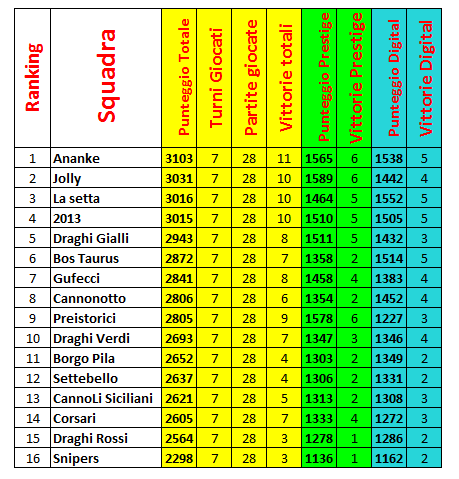 Nome:   Guardiani class 7a giornata.PNG
Visite:  308
Grandezza:  39.0 KB