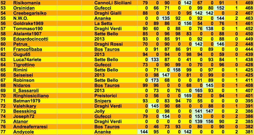 Nome:   class 8:3 j.jpg
Visite:  274
Grandezza:  240.5 KB