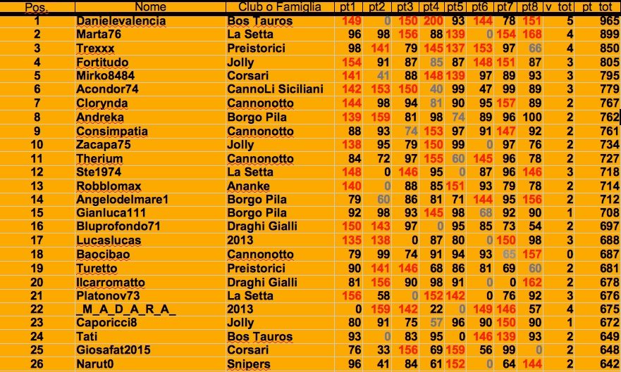 Nome:   cla 8:1 j.jpg
Visite:  238
Grandezza:  259.6 KB