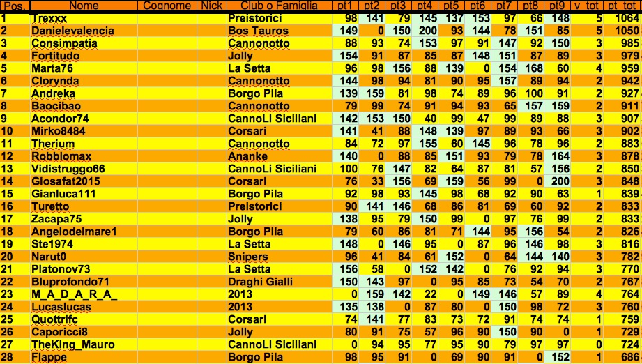 Nome:   class 9:1 j.jpg
Visite:  177
Grandezza:  294.9 KB