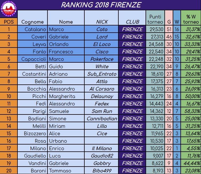 Nome:   Rank20180527.jpg
Visite:  376
Grandezza:  429.5 KB