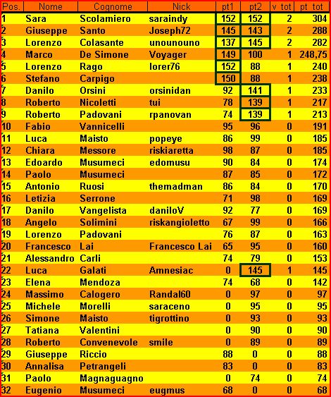 Nome:   Cattura2.JPG
Visite:  346
Grandezza:  117.9 KB