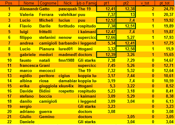 Nome:   classindyludikam.png
Visite:  283
Grandezza:  30.5 KB