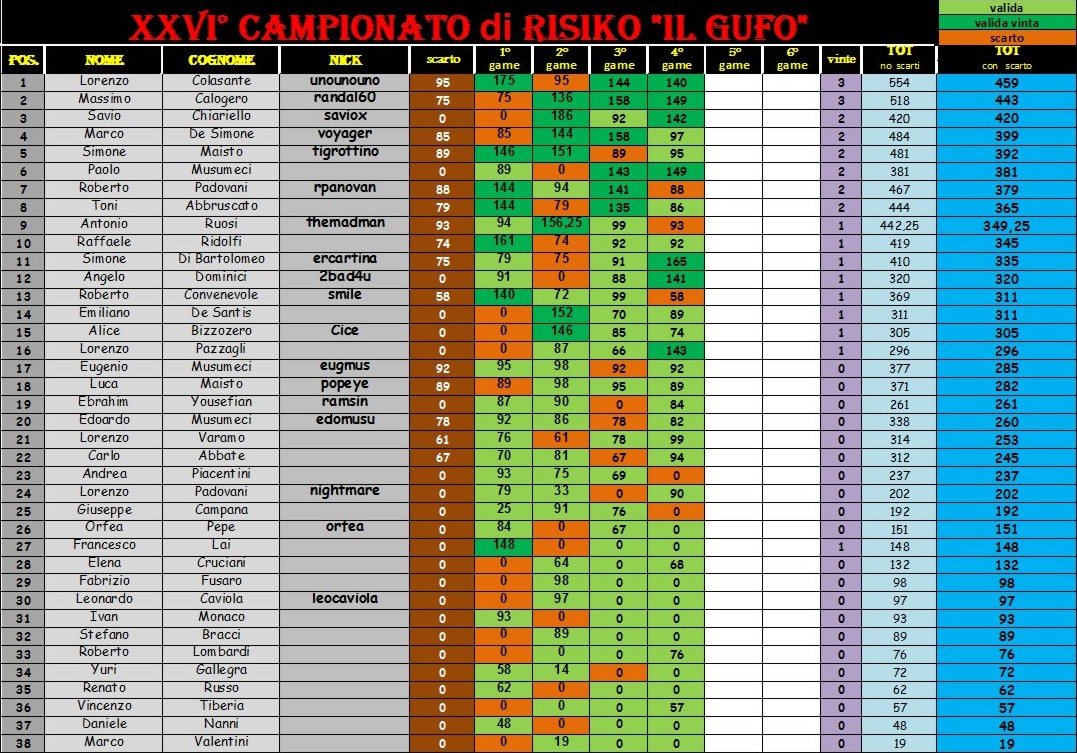 Nome:   classifica 4° giornata con scarto.JPG
Visite:  311
Grandezza:  294.6 KB