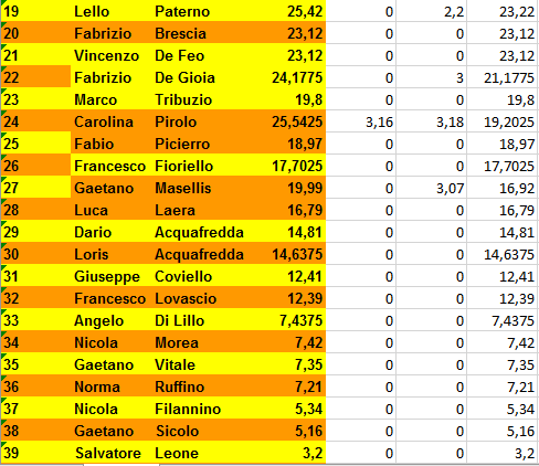 Nome:   classifica_finale_season_winteriscoming_2.PNG
Visite:  164
Grandezza:  25.5 KB