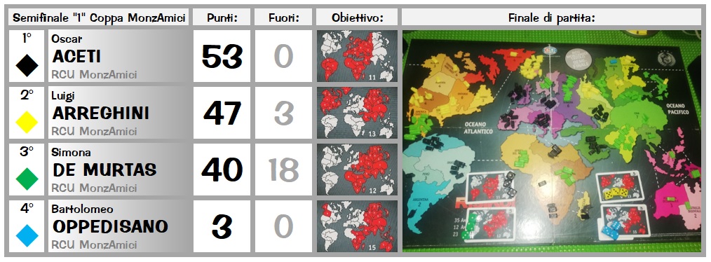 Nome:   SemiCoppa2019.jpg
Visite:  211
Grandezza:  160.4 KB