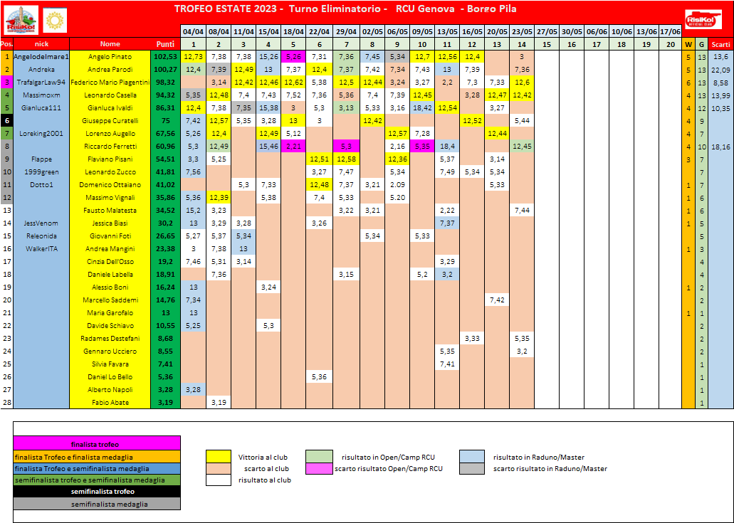 Nome:   schema classifica 14o turno.png
Visite:  38
Grandezza:  86.8 KB