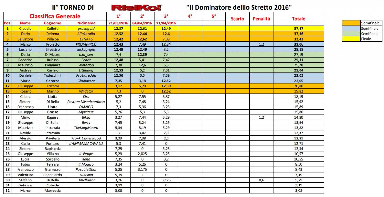 Nome:   classifica digitale3.jpg
Visite:  358
Grandezza:  237.8 KB