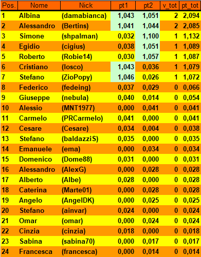 Nome:   20180508cla.png
Visite:  376
Grandezza:  33.3 KB