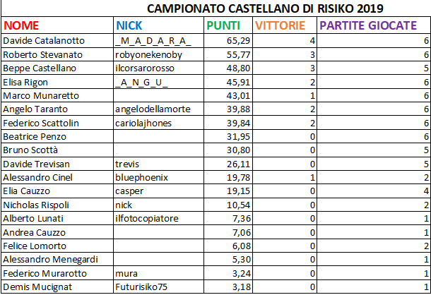 Nome:   class6.png
Visite:  305
Grandezza:  25.7 KB